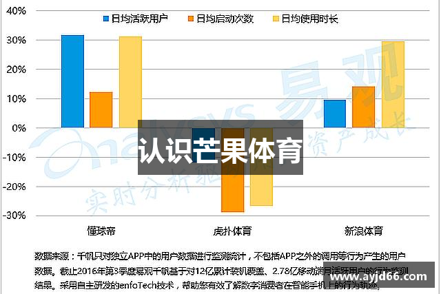 认识芒果体育